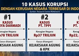 Berapa Kerugian Negara Akibat Korupsi