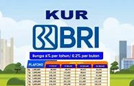 Bulan Berapa Kur Bri 2023 Dibuka